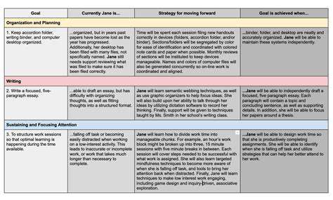 CraftingaPersonalizedLearningPlan