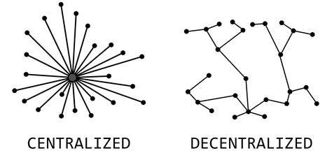 What is Web3? Understanding the Next Evolution of the Internet