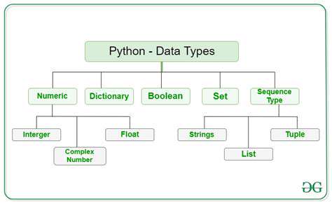 FundamentalPythonConcepts:Variables,DataTypes,andOperators