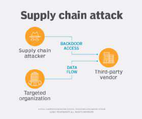 HowDoSupplyChainAttacksWork?