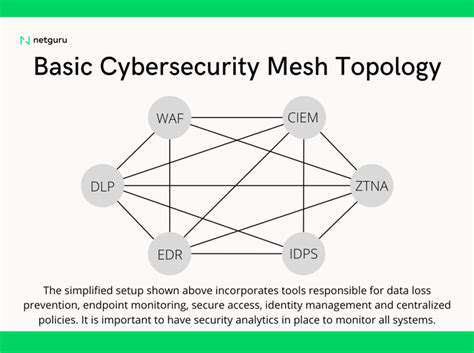 KeyComponentsofaCybersecurityMesh