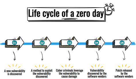 TheImpactofZero-DayExploitsonBusinesses