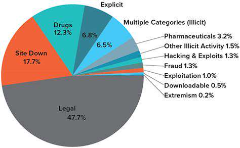 UnderstandingtheCriminalActivitiesontheDarkWeb