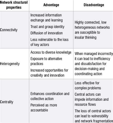 Guide to Understanding Microservices vs Monoliths Architecture