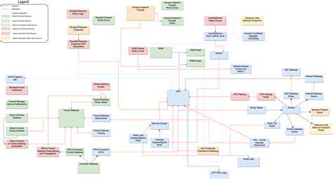ManagingResources&DependencieswithPrecision