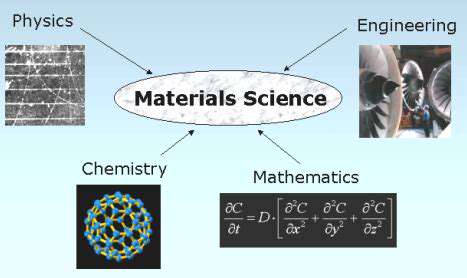 Understanding the Latest in Solid State Battery Technology