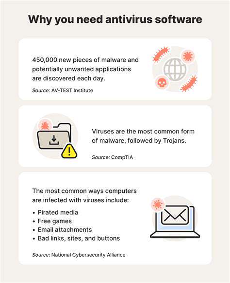 Top 5 Antivirus Software for Windows & Mac [2025]