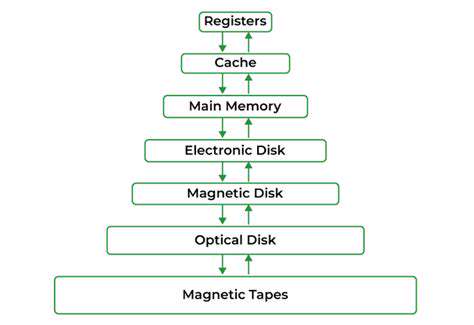 MemoryManagement:TamingRAMUsageforResponsiveness