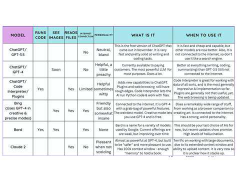 4.AShiftTowardsSubscription-BasedModels