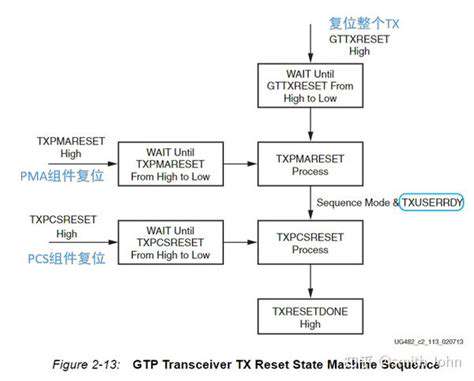 AI Hardware Acceleration Explained